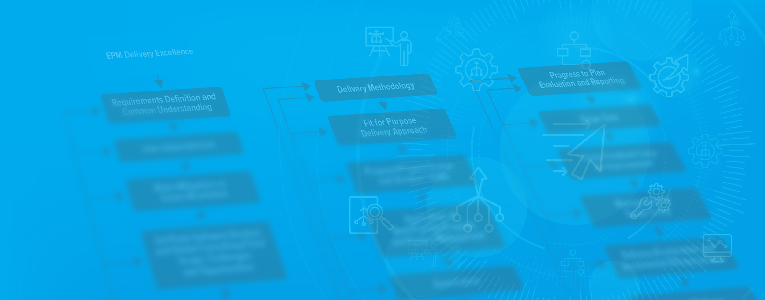 Integration • Elite Program Management